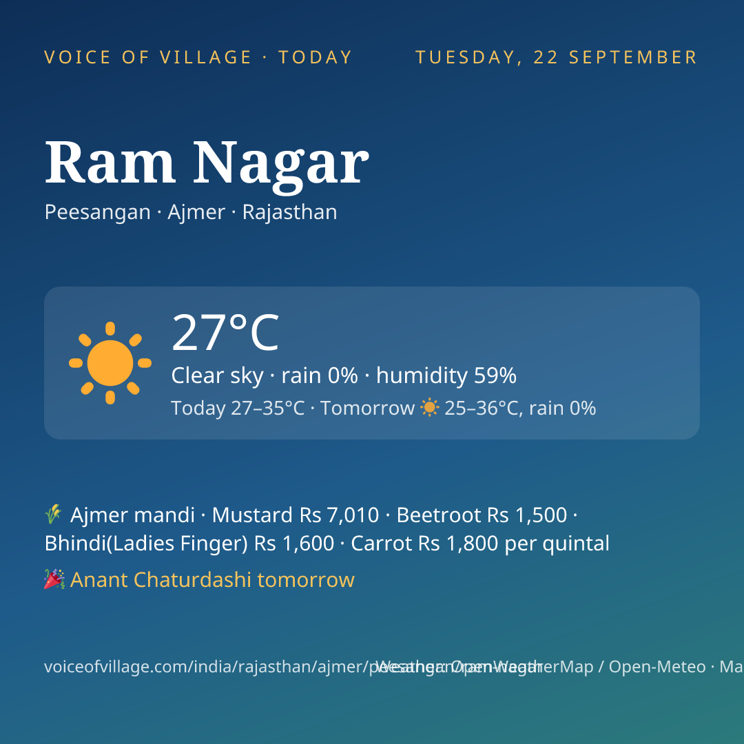 Ram Nagar today