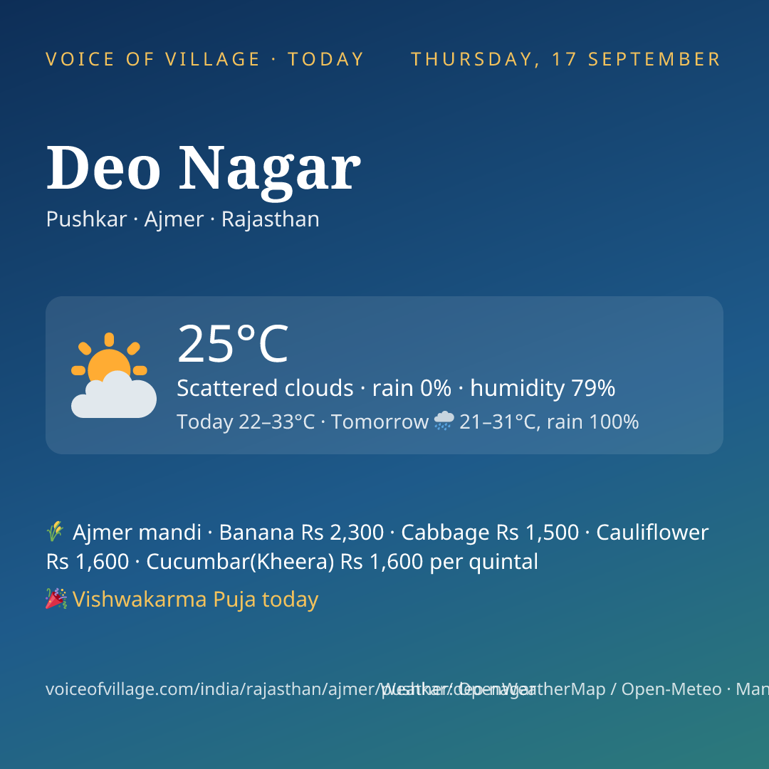 Deo Nagar today