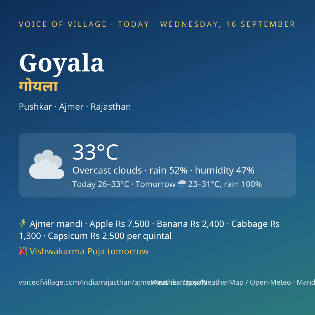 Goyala today