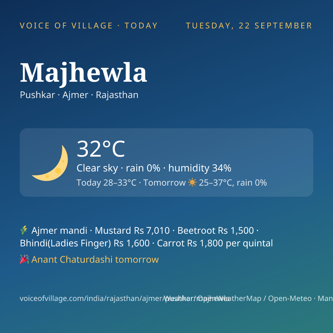 Majhewla today