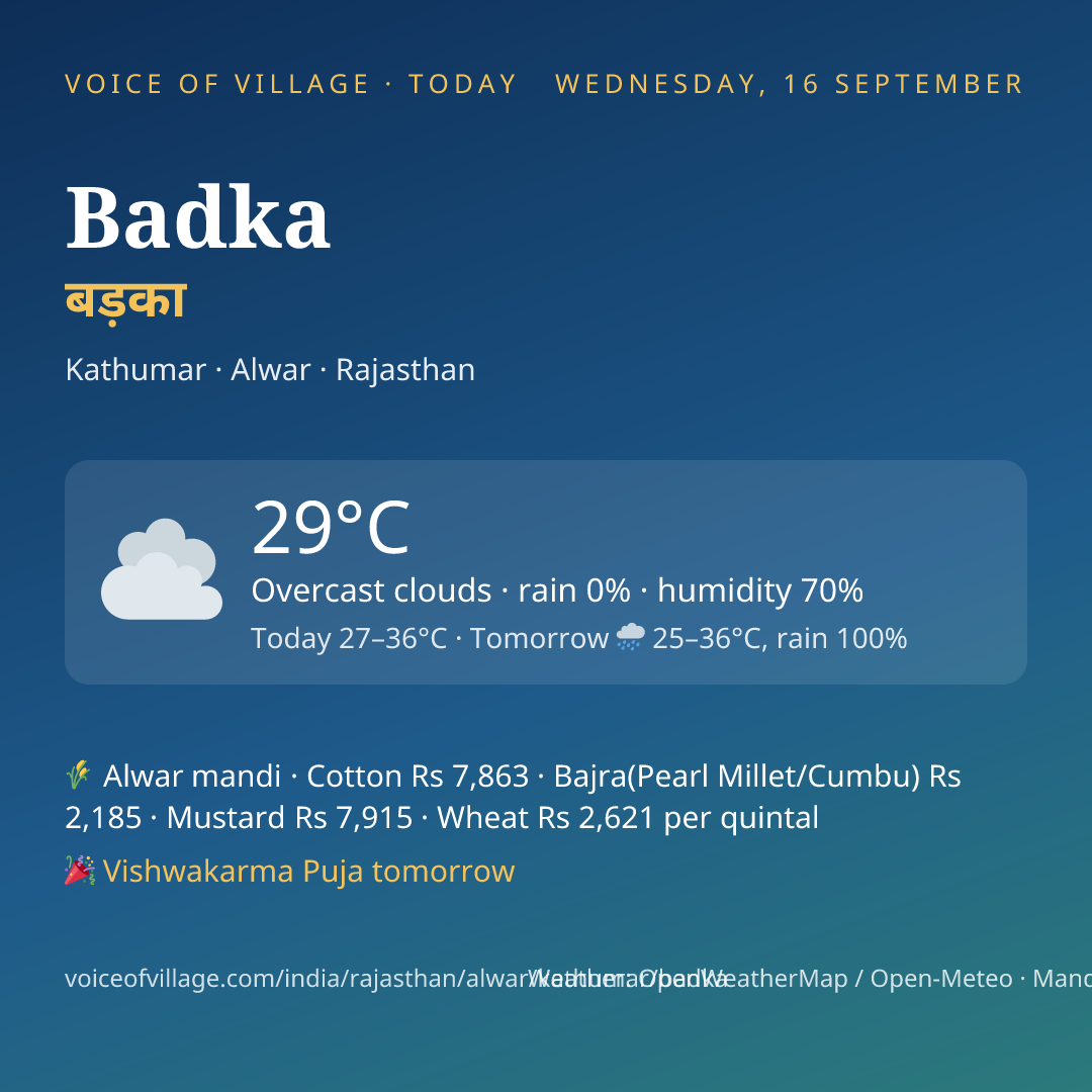 Badka today