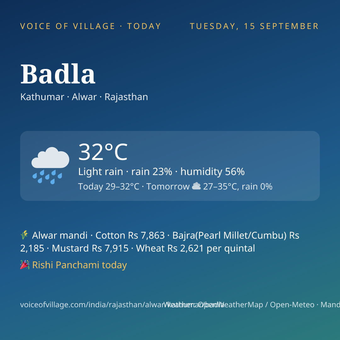 Badla today