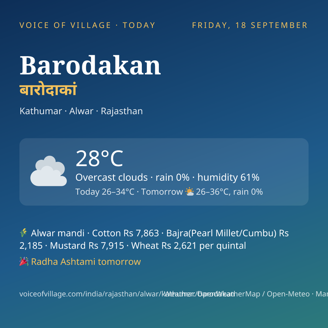 Barodakan today