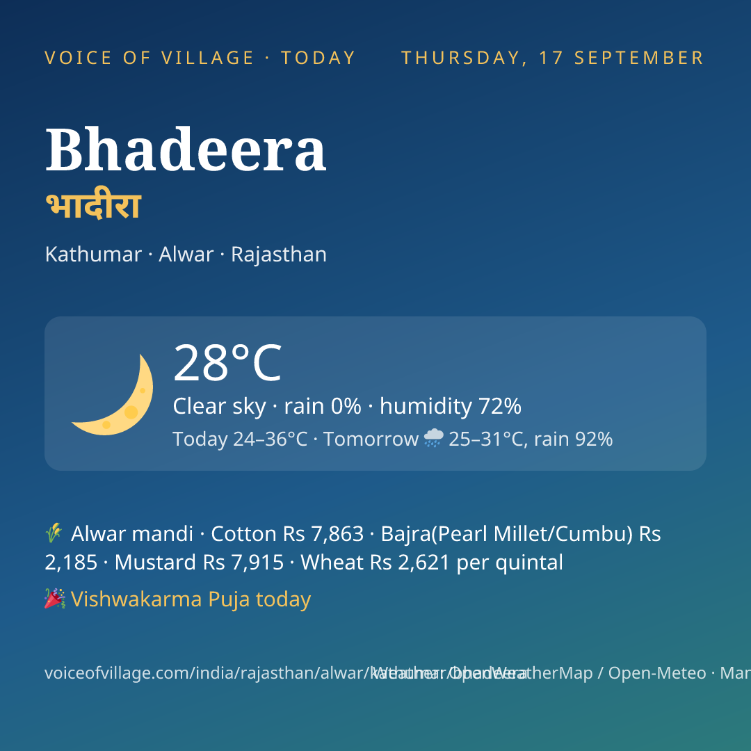 Bhadeera today