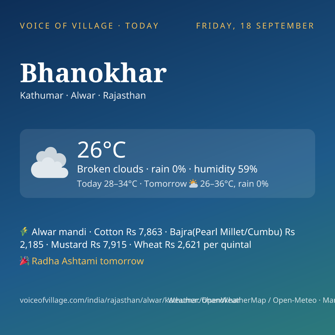 Bhanokhar today