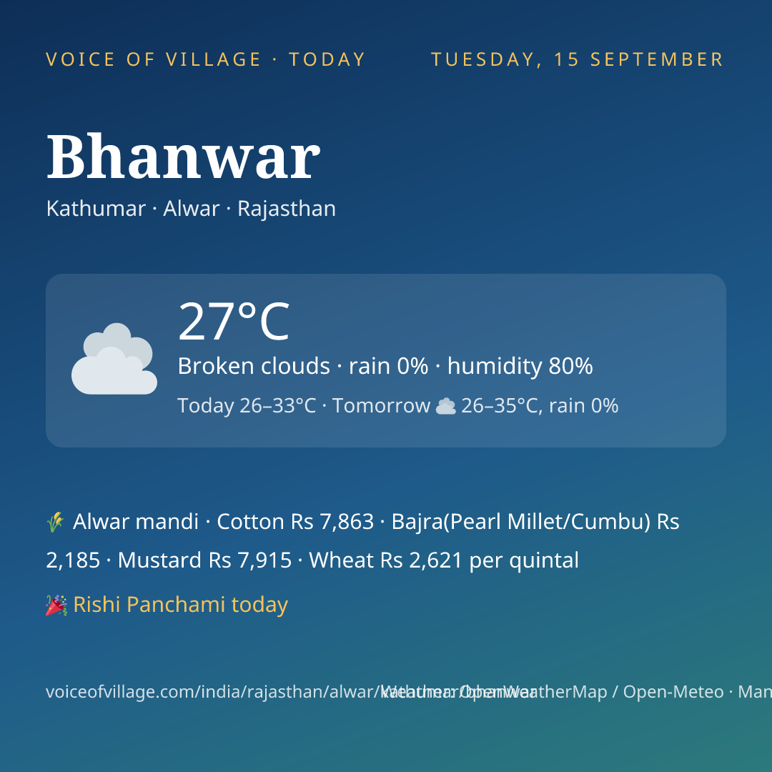 Bhanwar today
