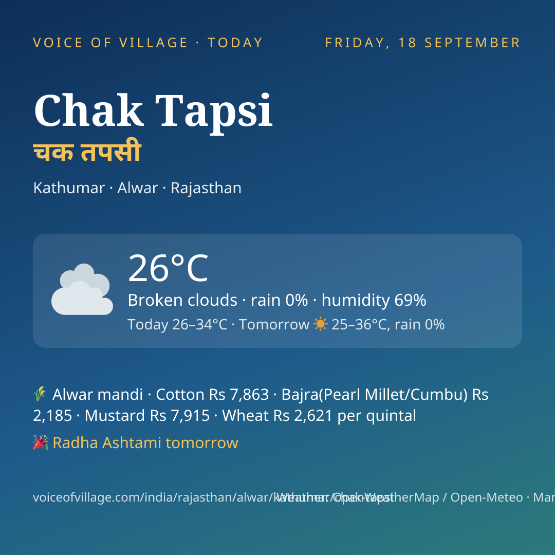 Chak Tapsi today