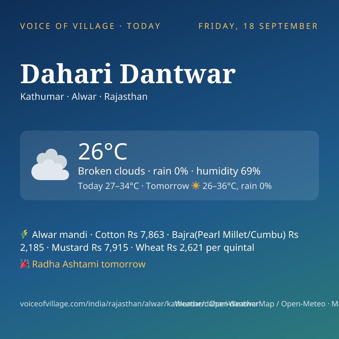 Dahari Dantwar today