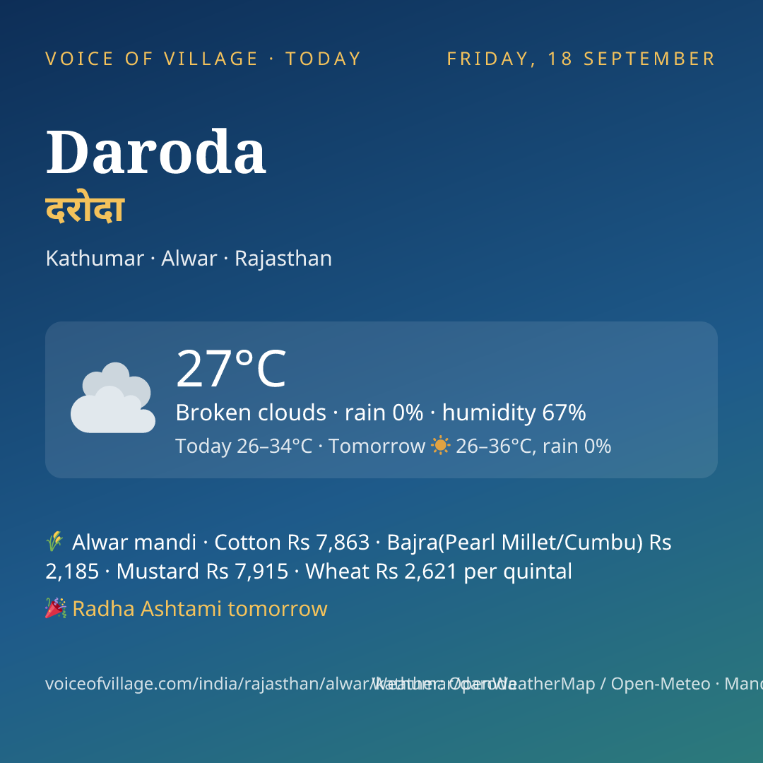 Daroda today