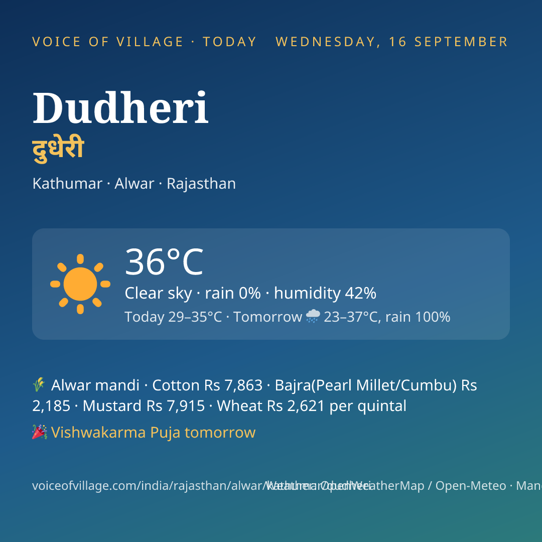 Dudheri today