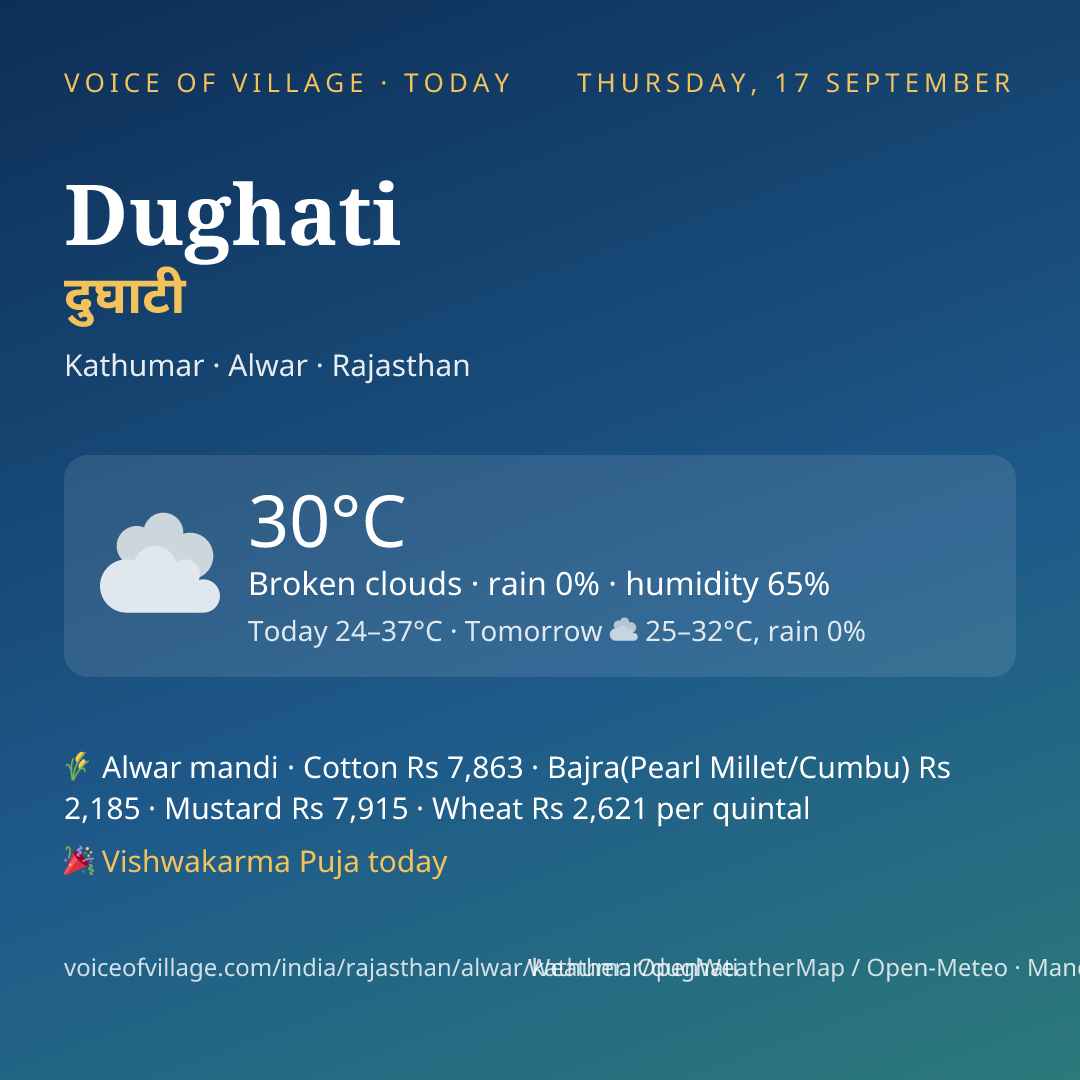 Dughati today