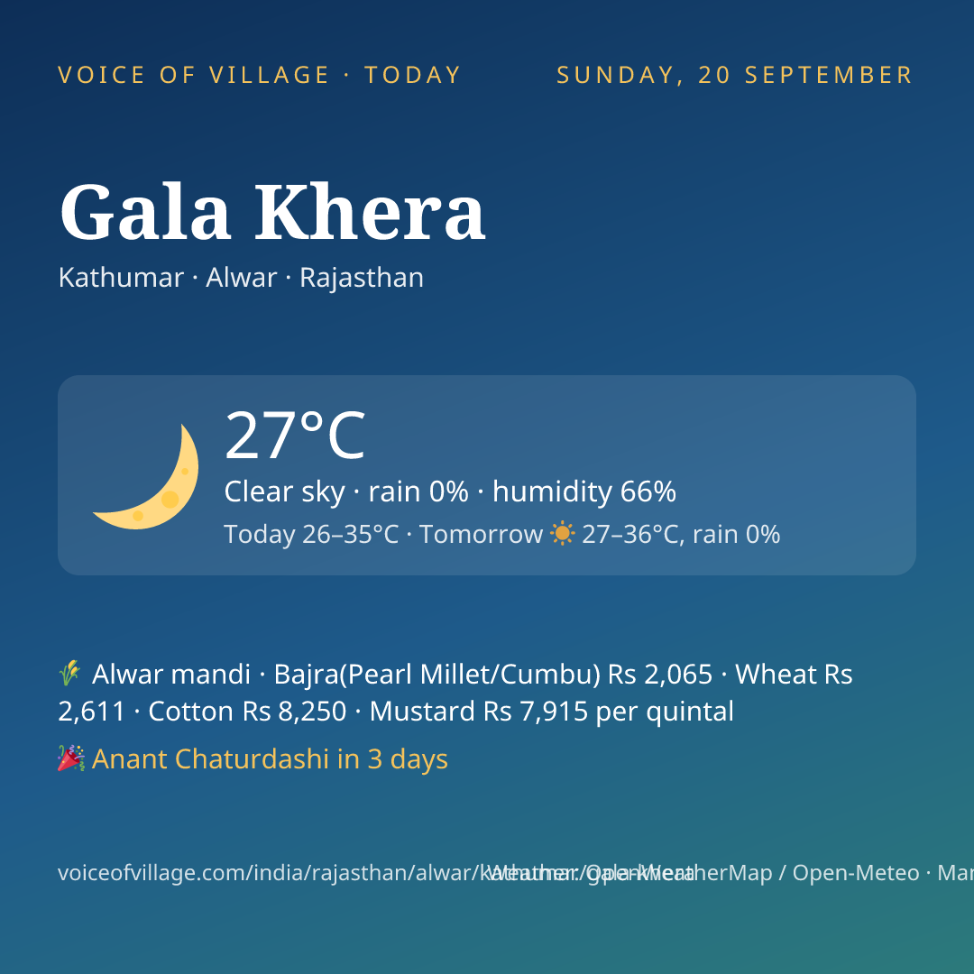Gala Khera today