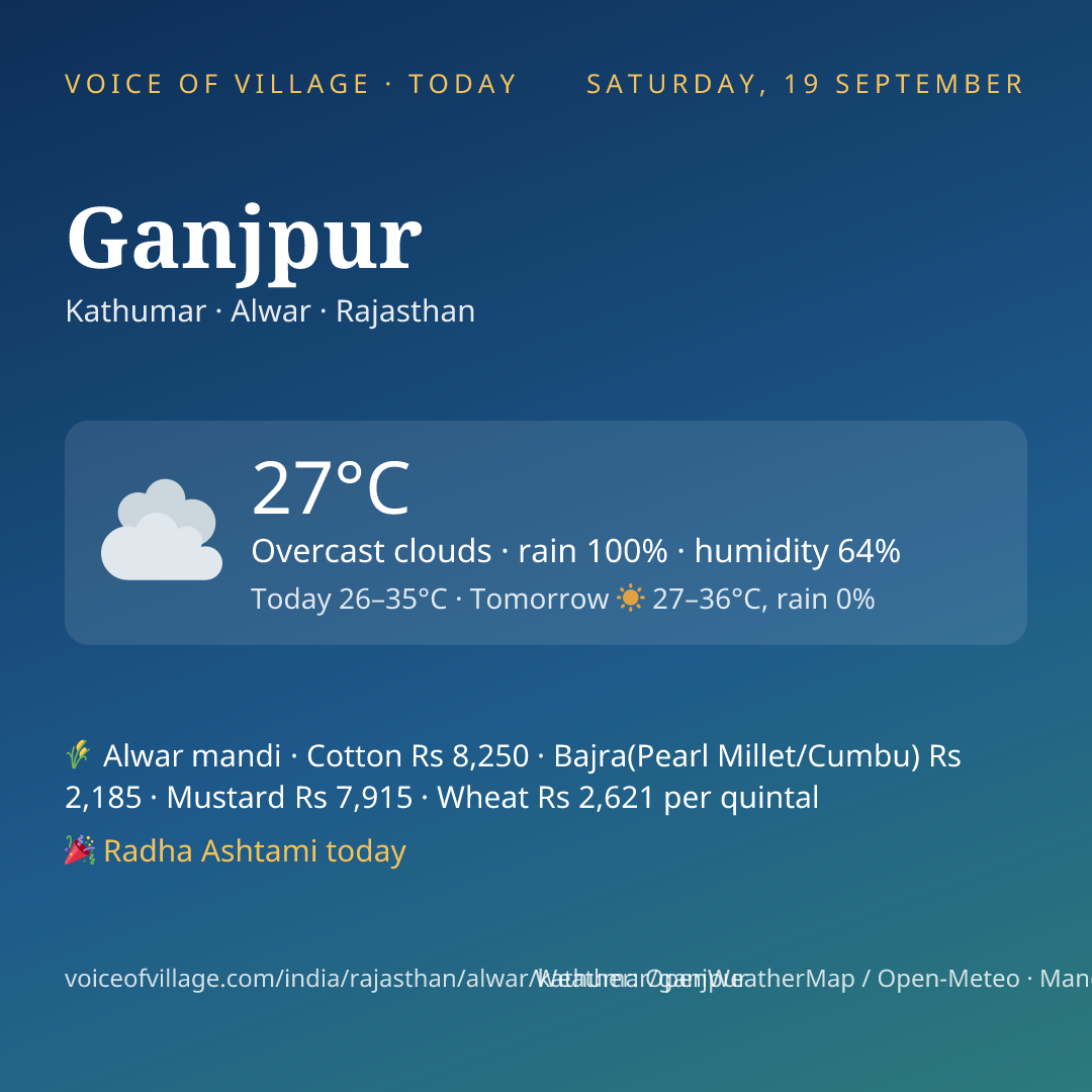 Ganjpur today