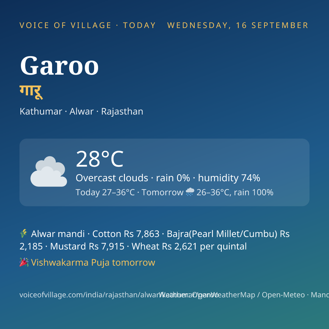 Garoo today