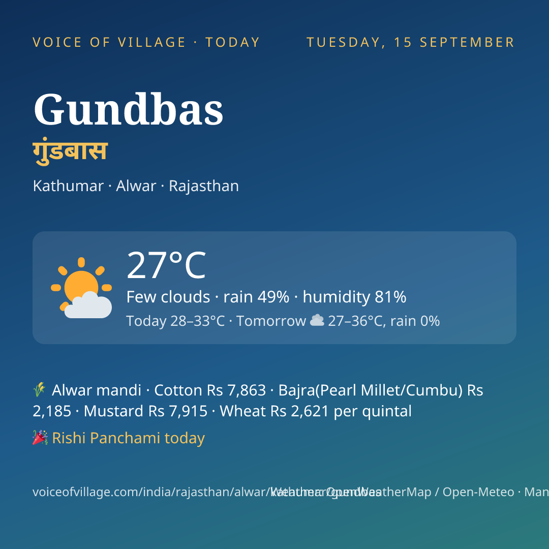Gundbas today