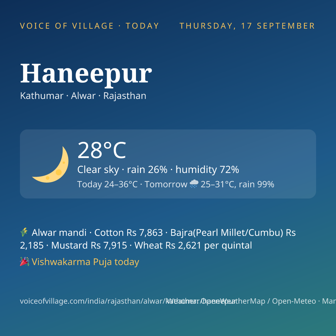Haneepur today