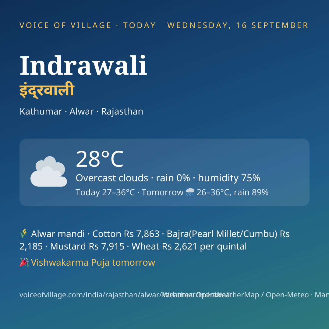 Indrawali today