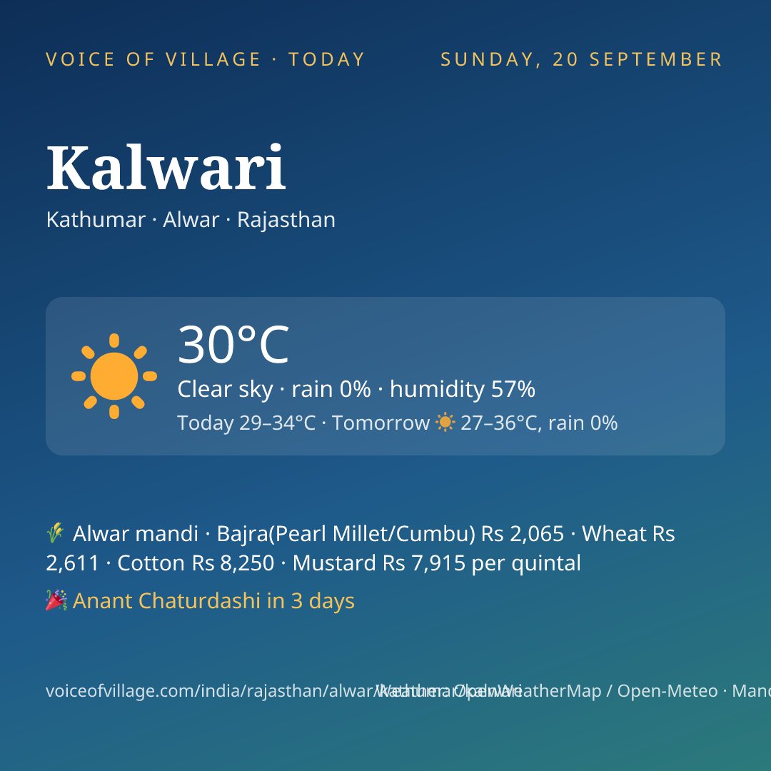 Kalwari today