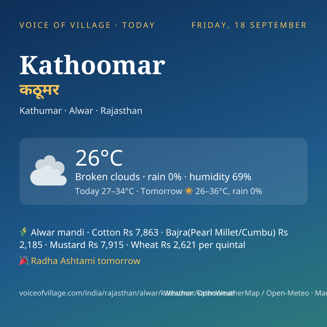 Kathoomar today