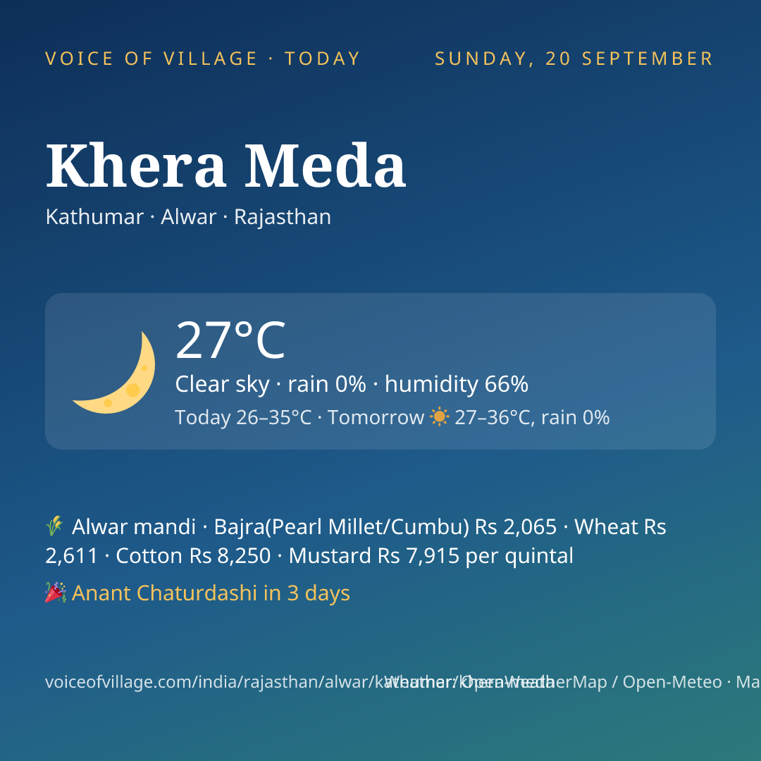 Khera Meda today