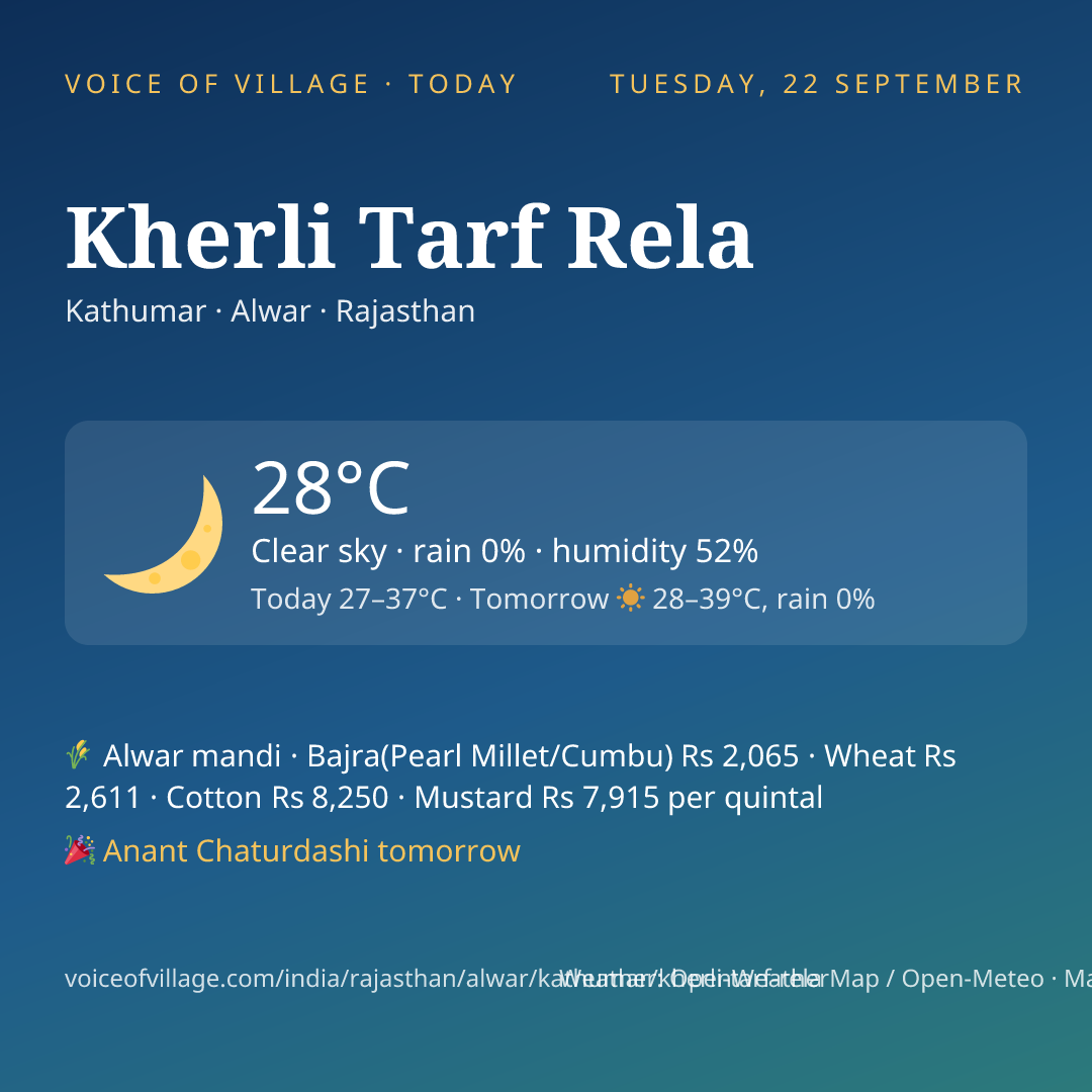 Kherli Tarf Rela today