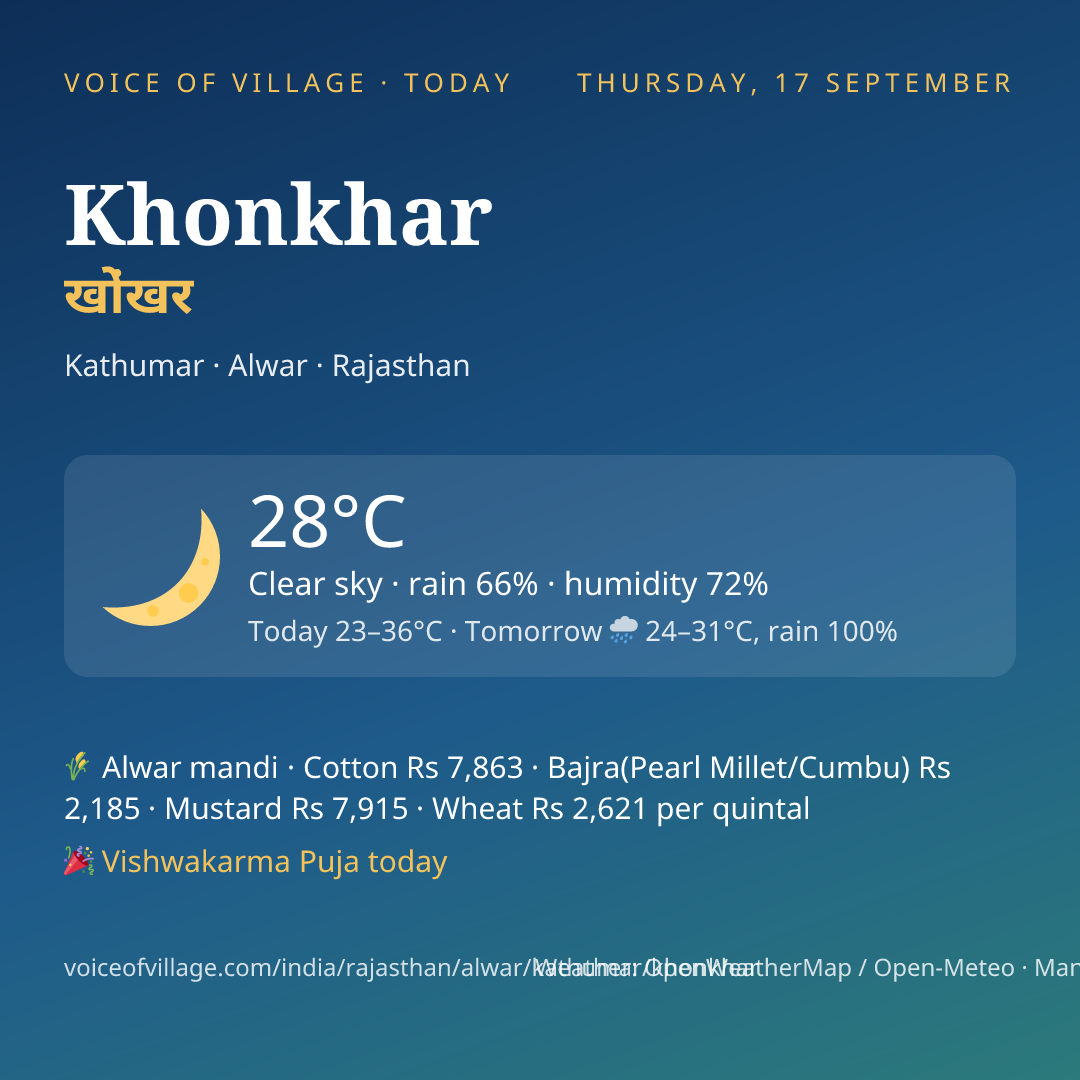 Khonkhar today