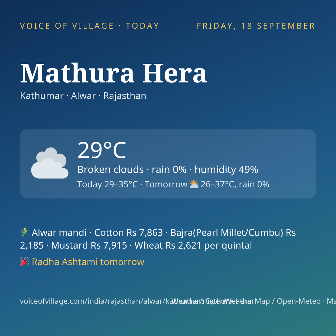 Mathura Hera today