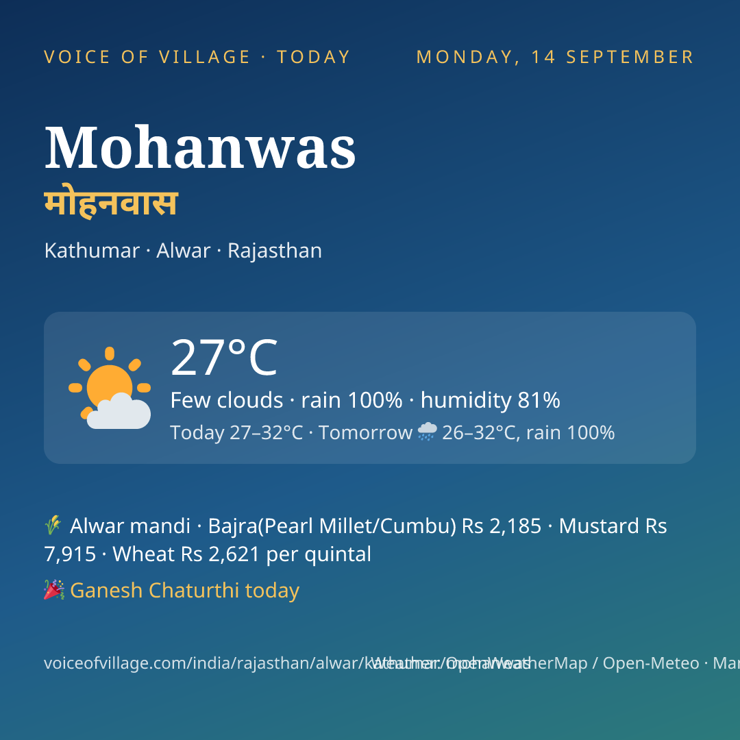 Mohanwas today