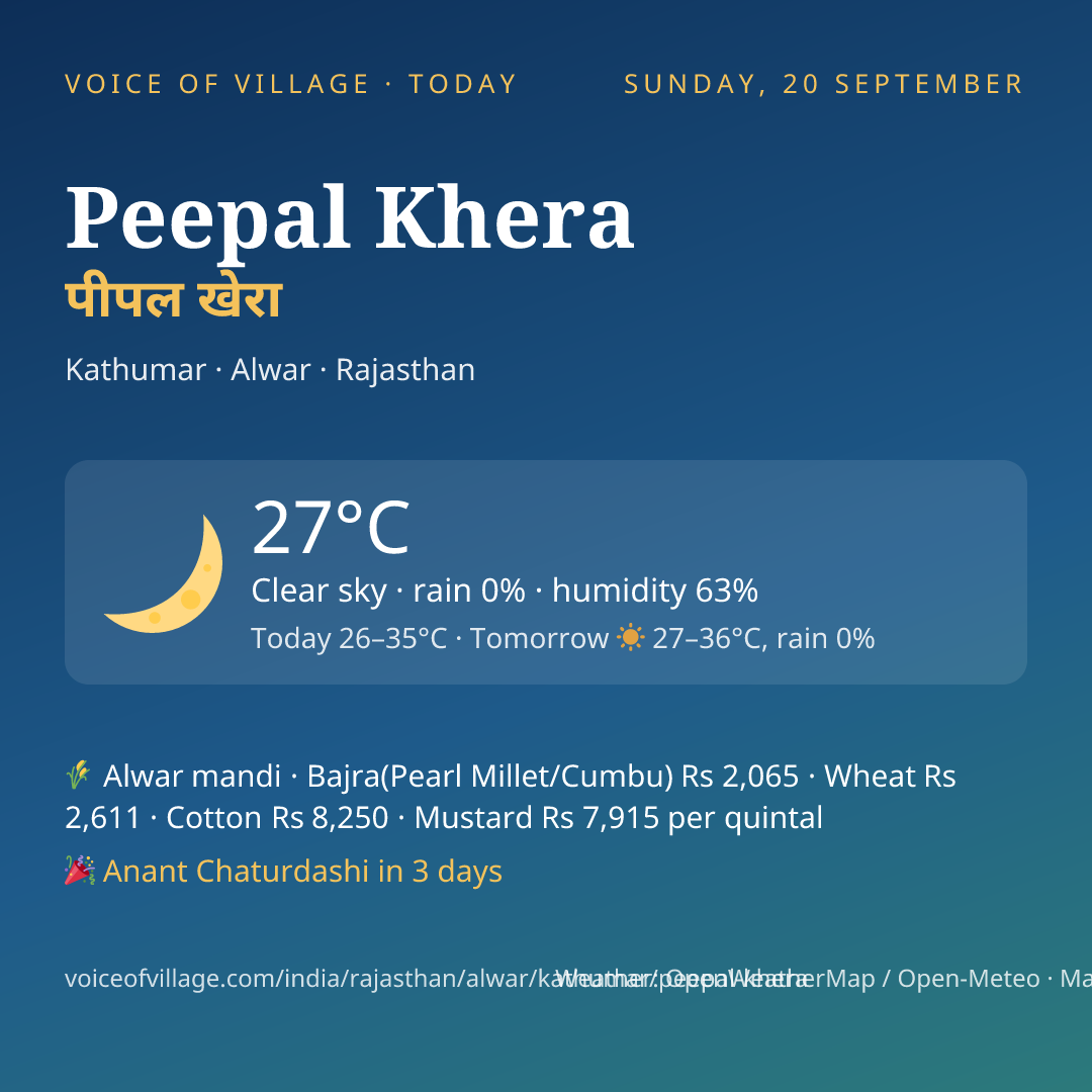 Peepal Khera today