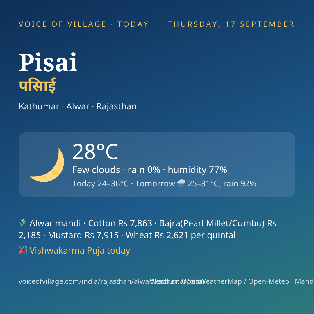 Pisai today