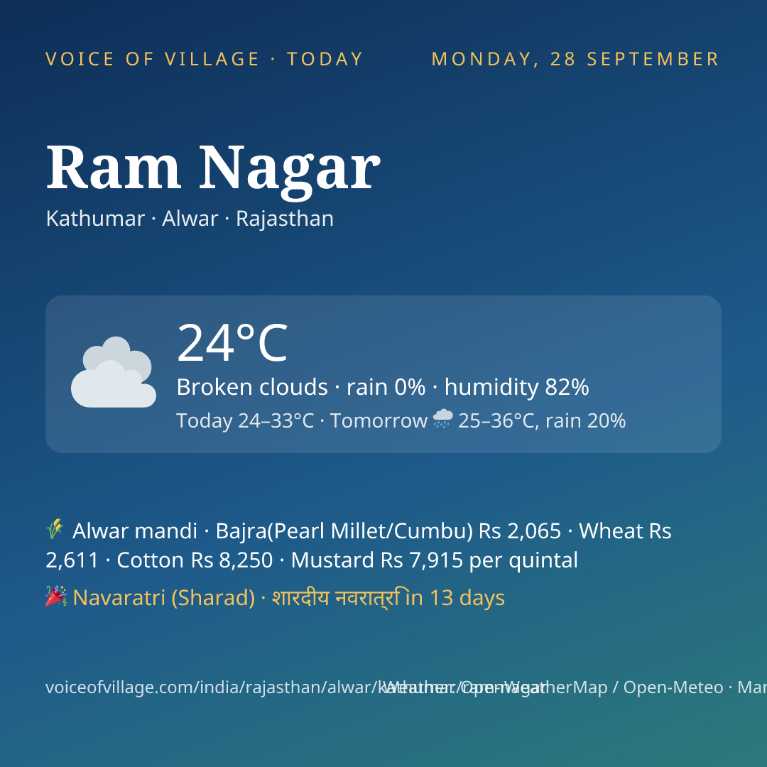 Ram Nagar today