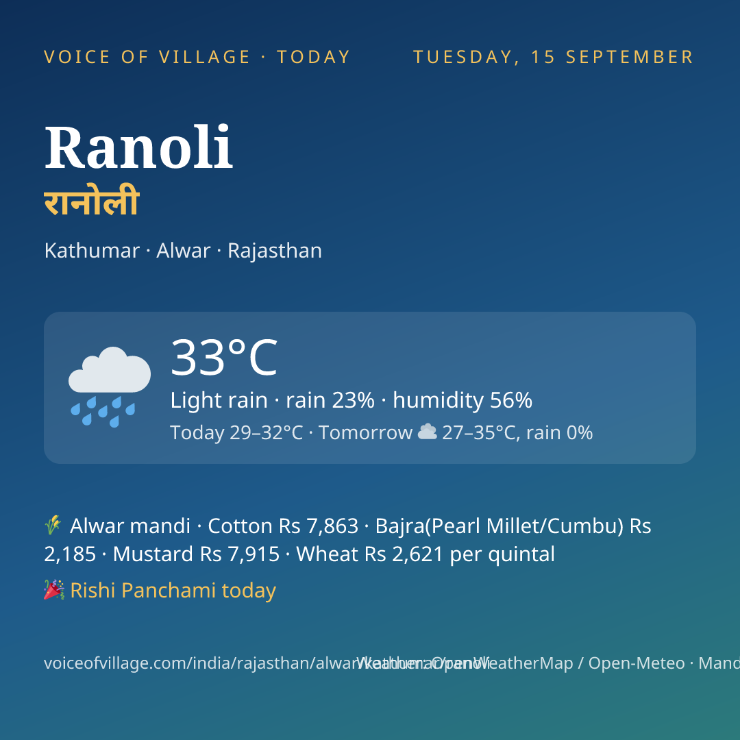 Ranoli today