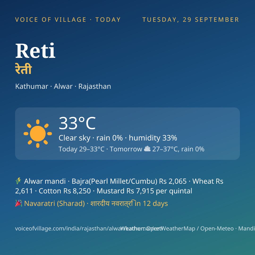 Reti today