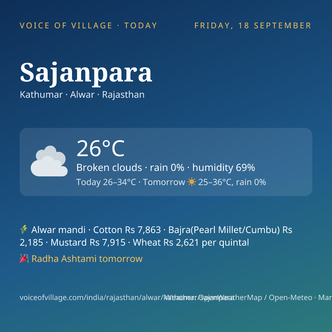 Sajanpara today