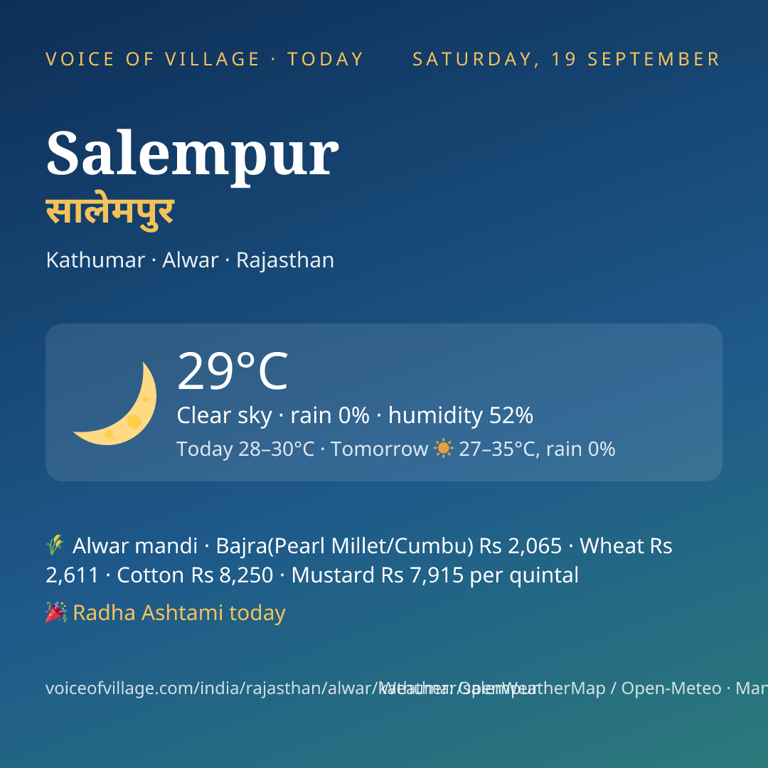 Salempur today