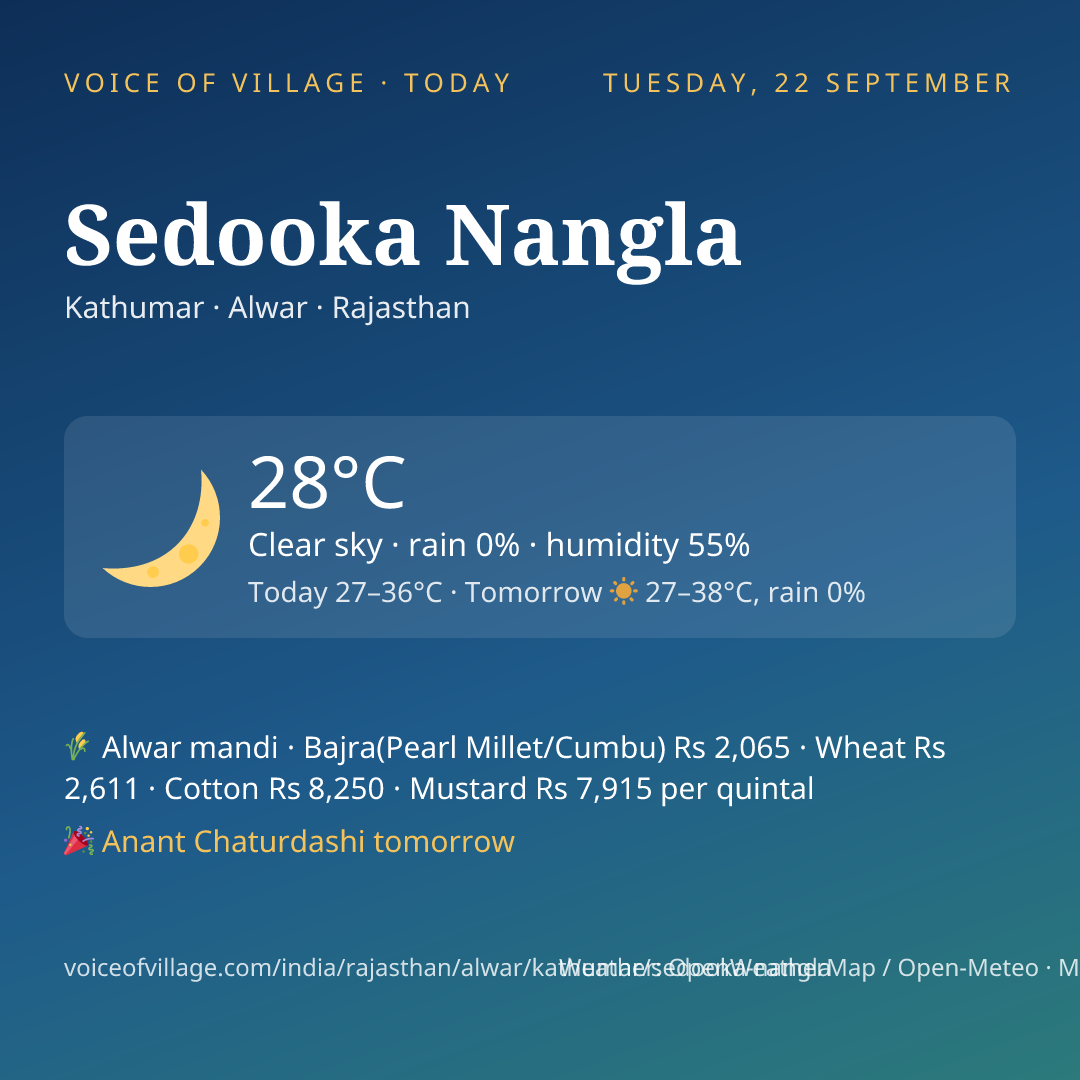 Sedooka Nangla today