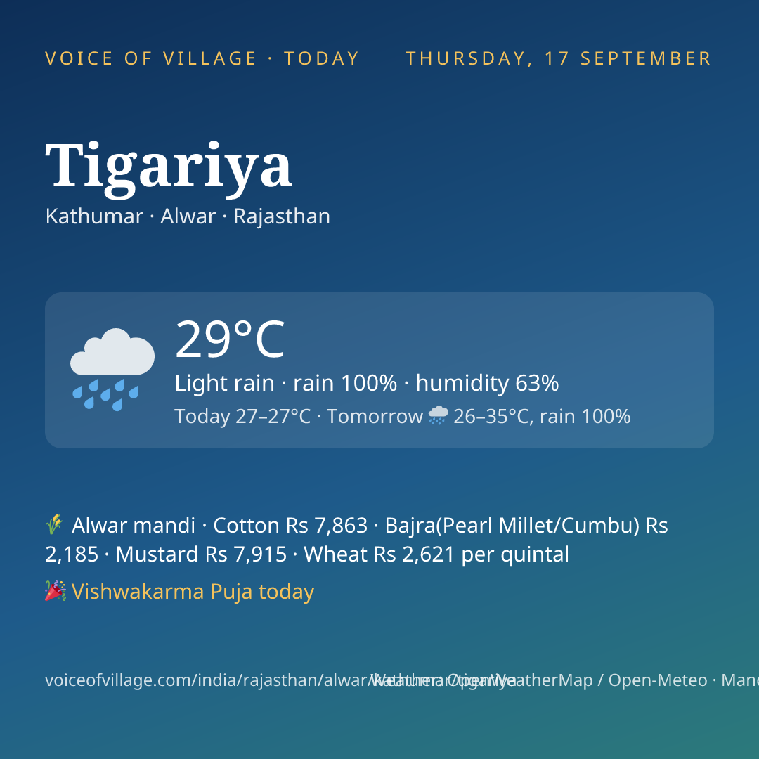 Tigariya today