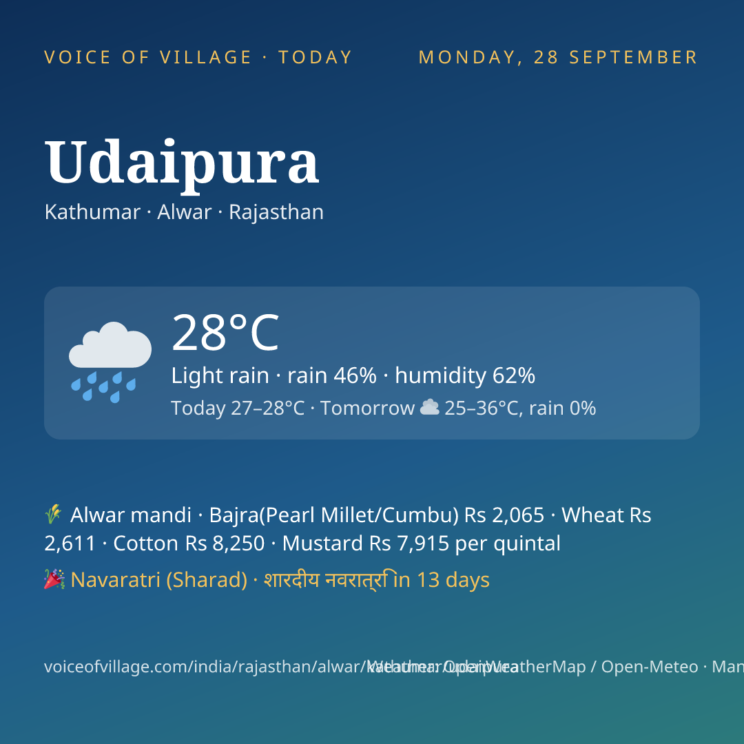Udaipura today