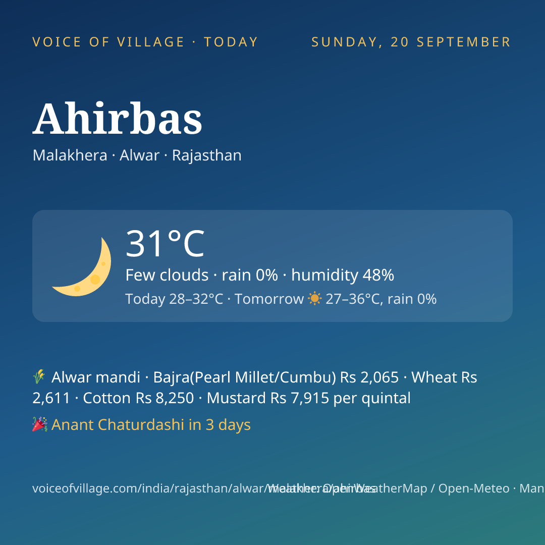 Ahirbas today