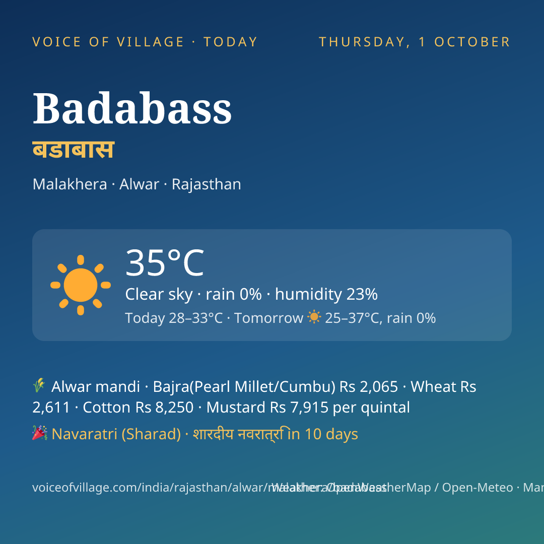 Badabass today