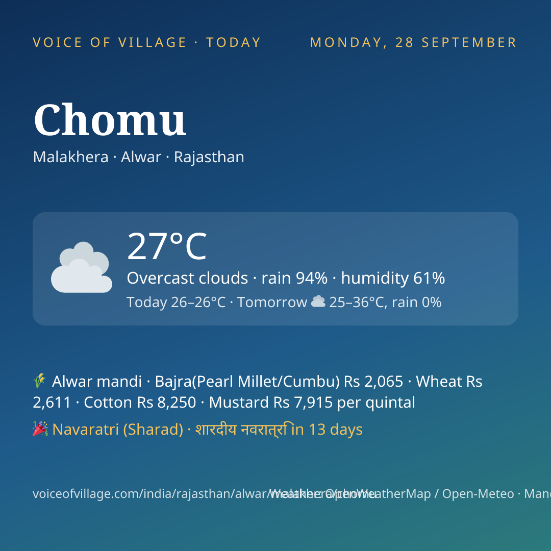 Chomu today