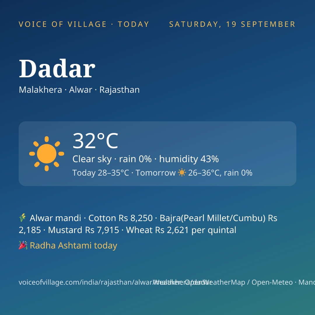 Dadar today