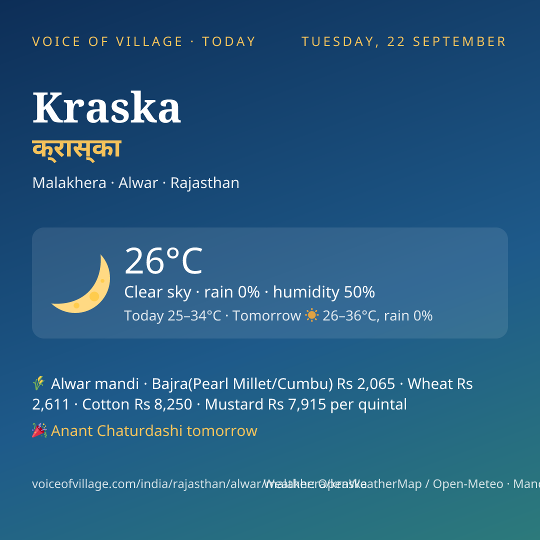 Kraska today