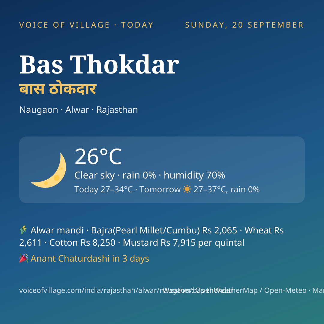 Bas Thokdar today