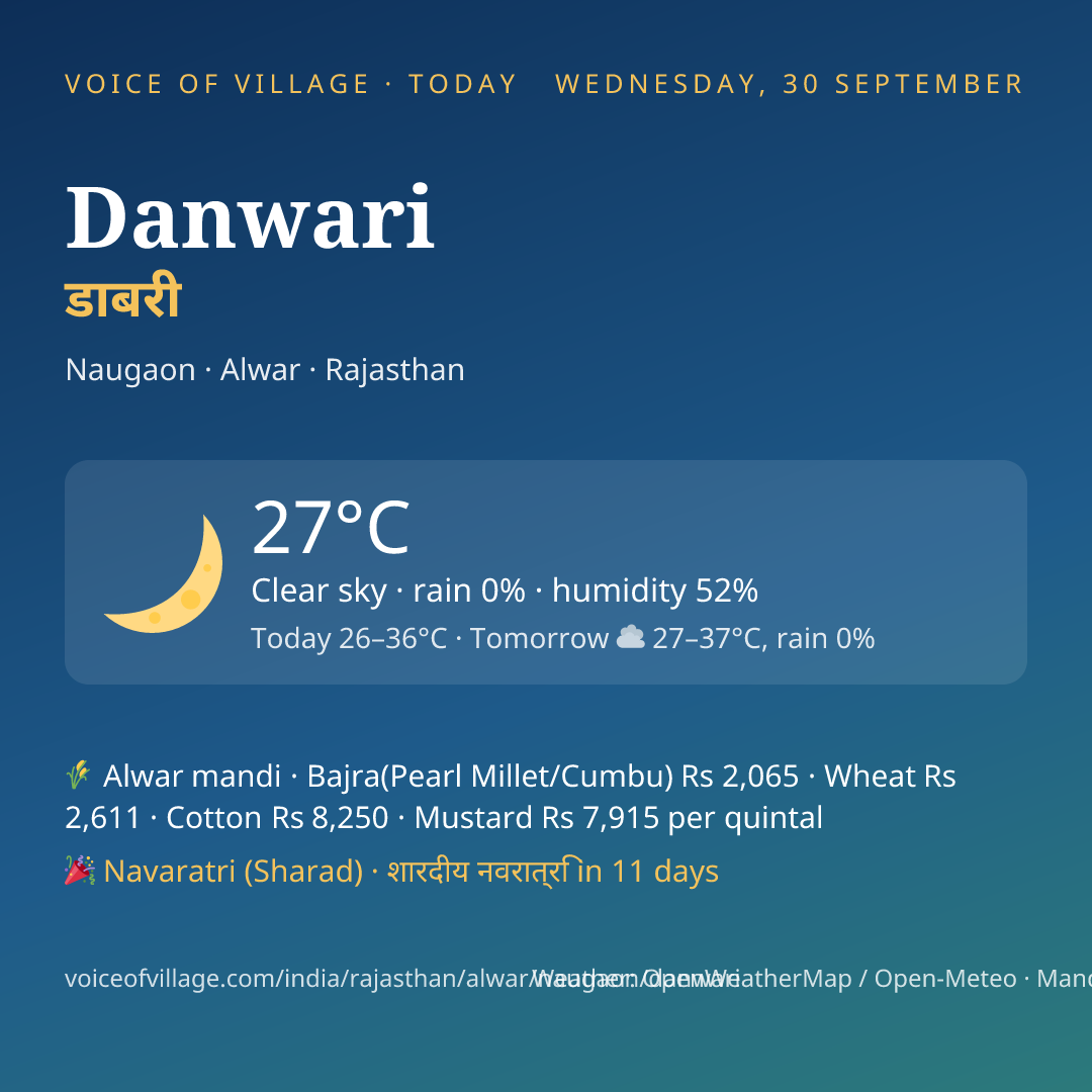 Danwari today