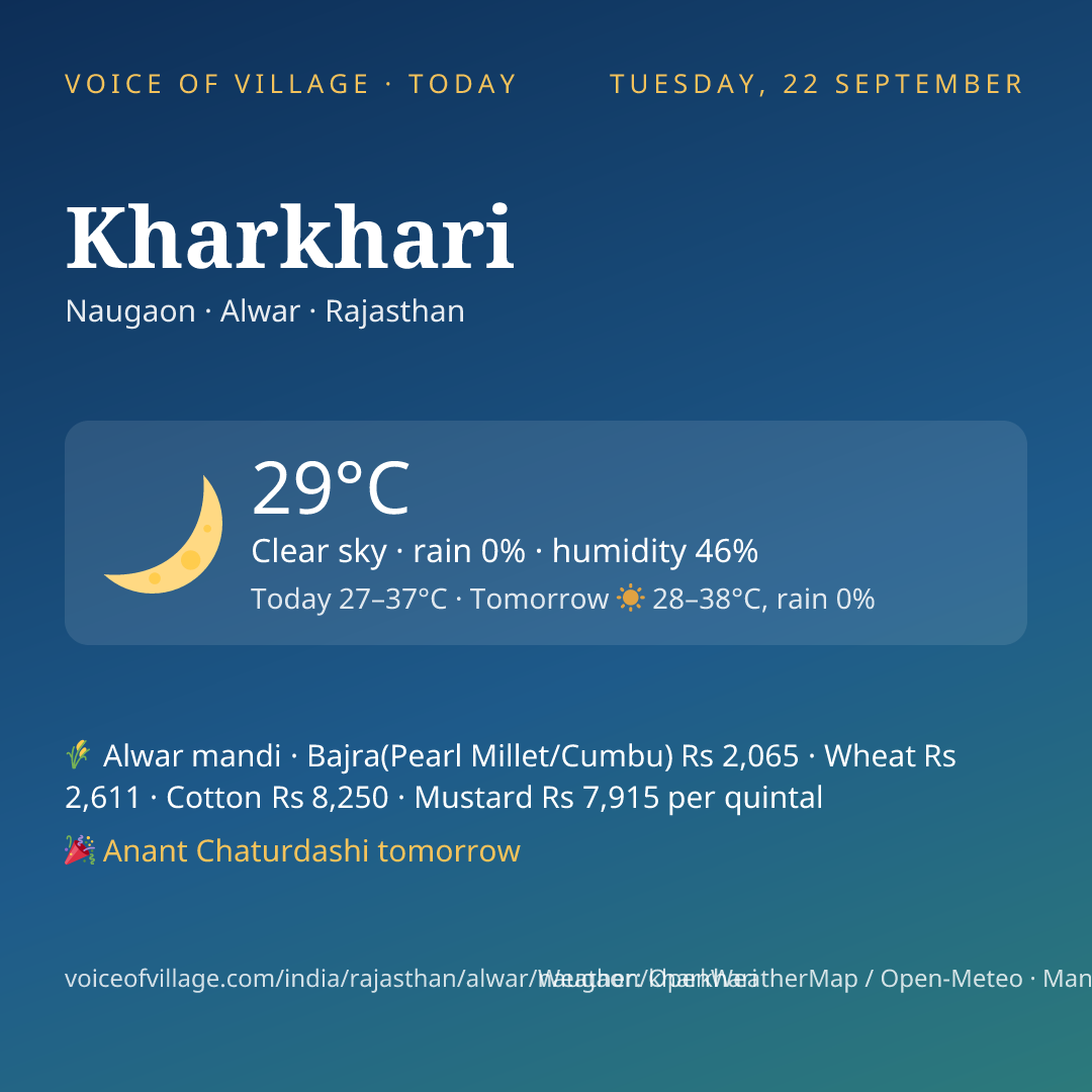 Kharkhari today