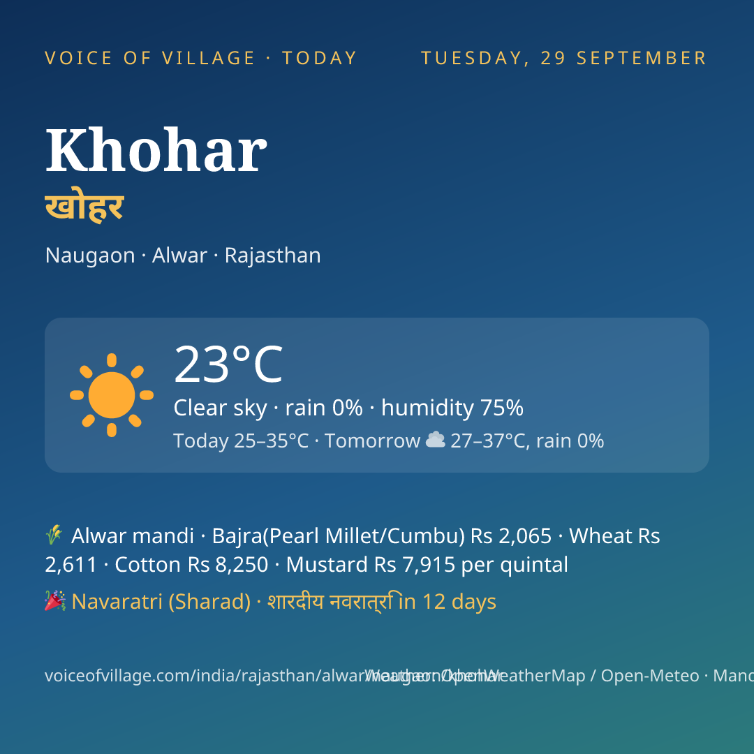 Khohar today