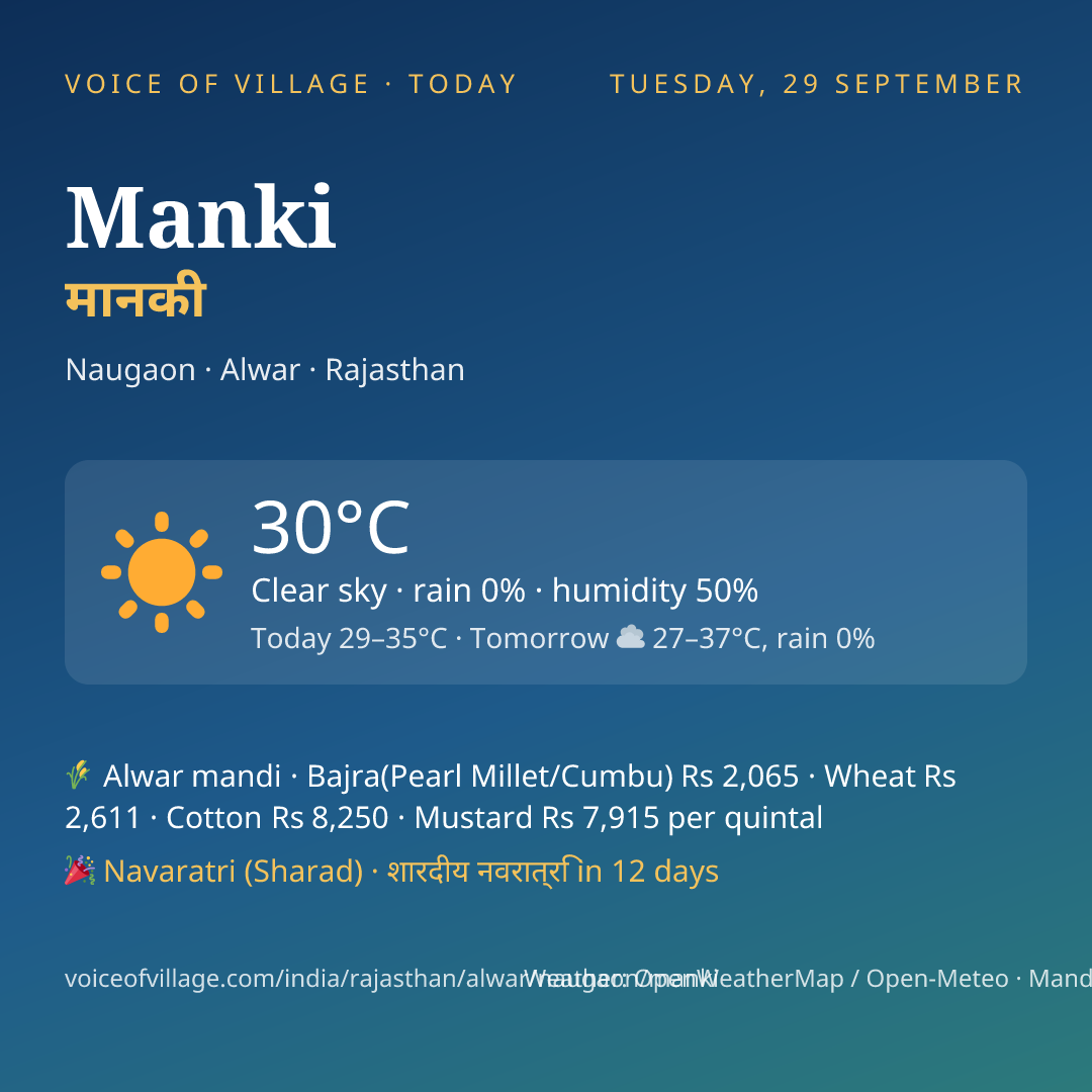 Manki today