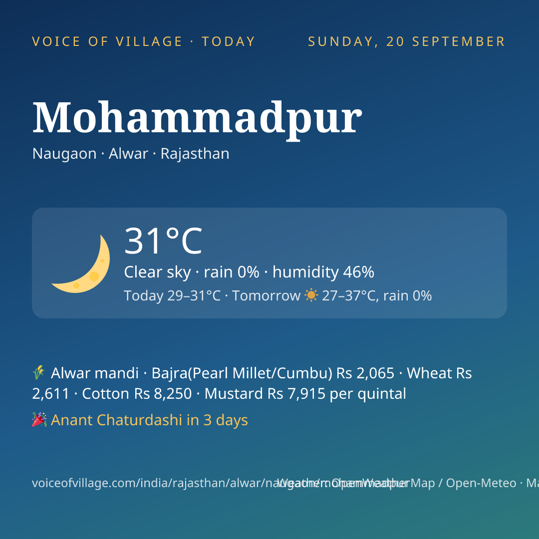 Mohammadpur today