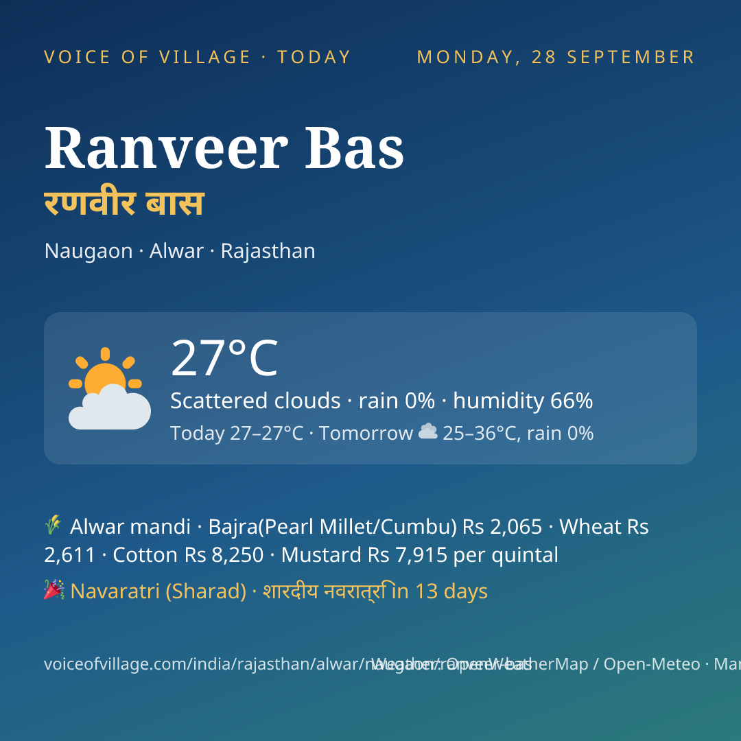 Ranveer Bas today